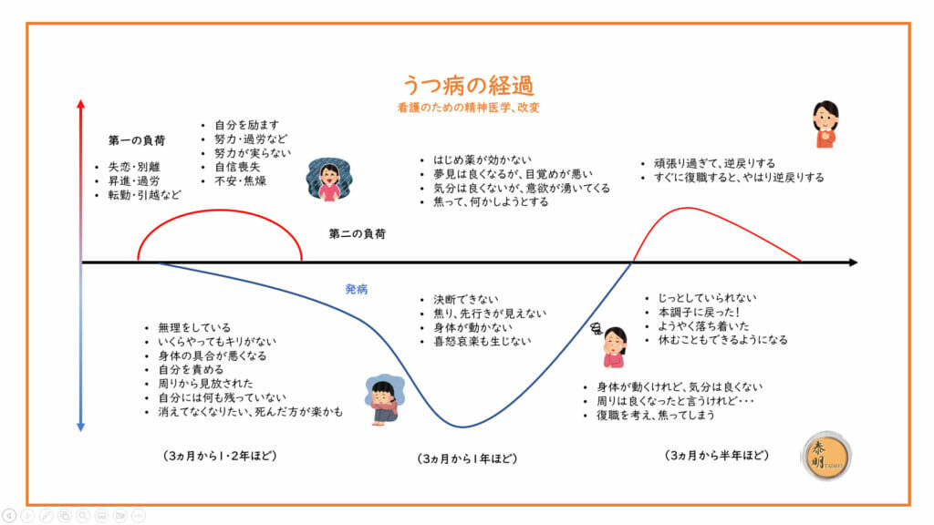 リチウムを摂取する前に、リチウムについて他に何を知っておくべきですか?