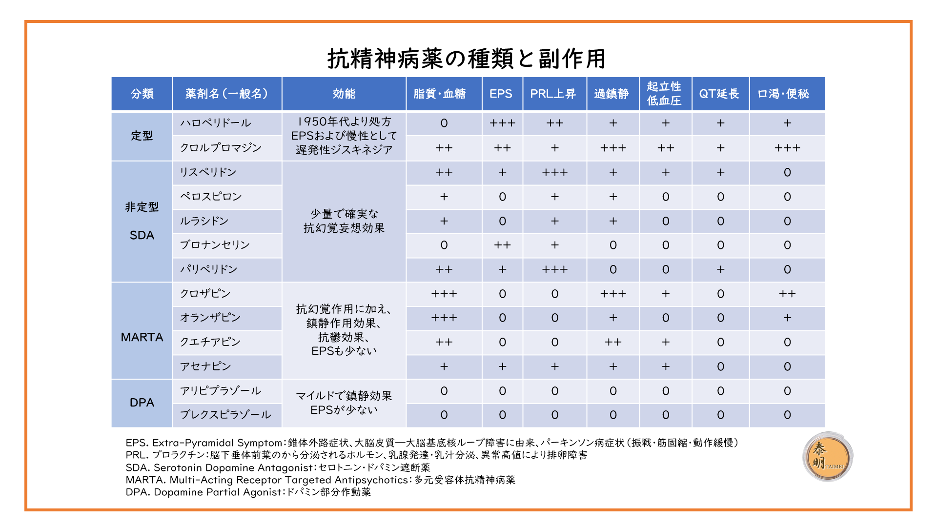 薬剤性精神障害とは – 精神科 薬 一覧表 – PWAJ