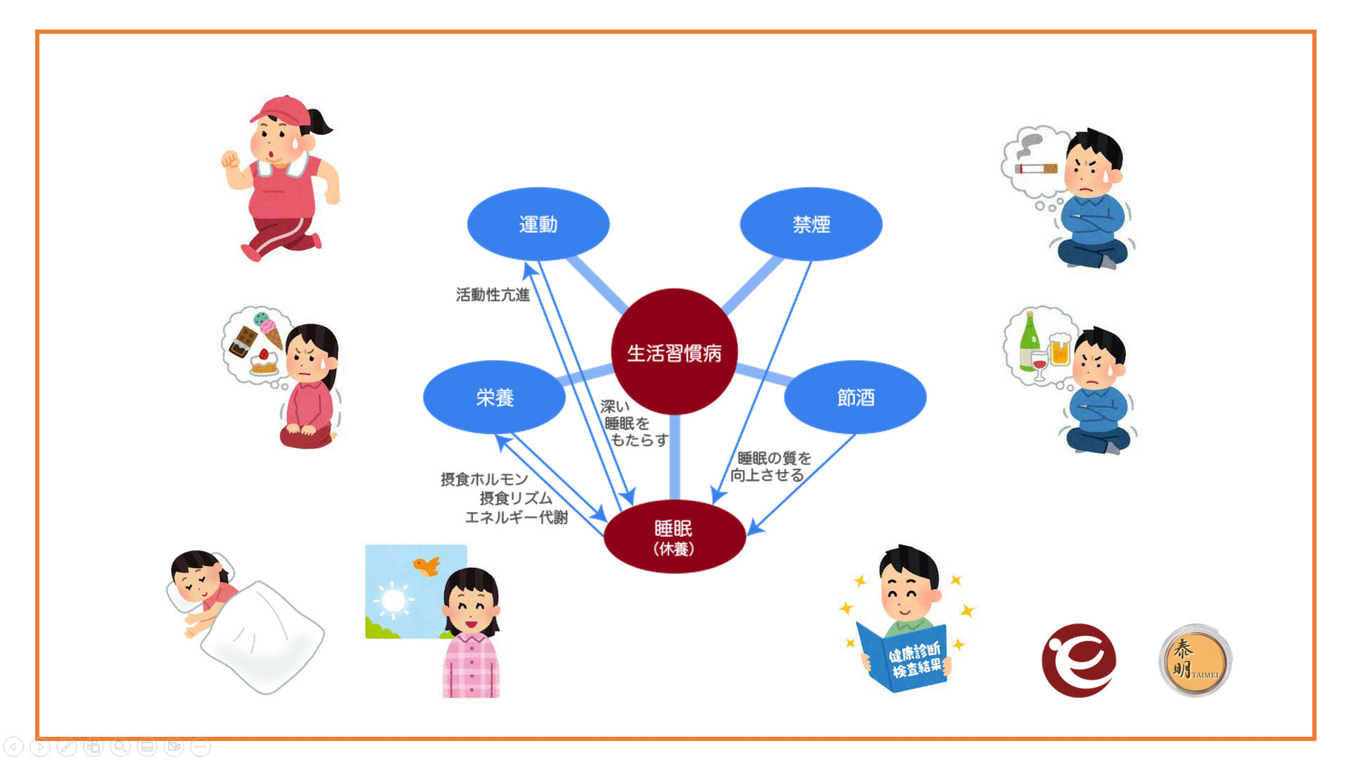 生活習慣病気づかない _ 生活習慣病 対処法 – GJTU