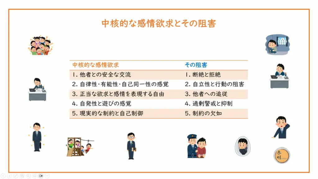 スキーマ療法―パーソナリティの問題に対する統合的認知行動療法