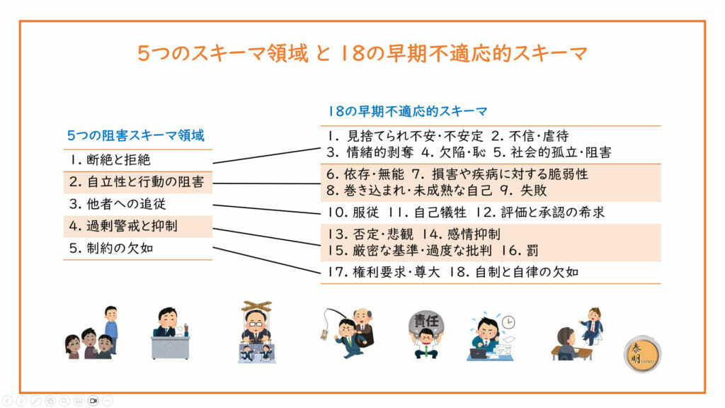 スキーマ療法モード