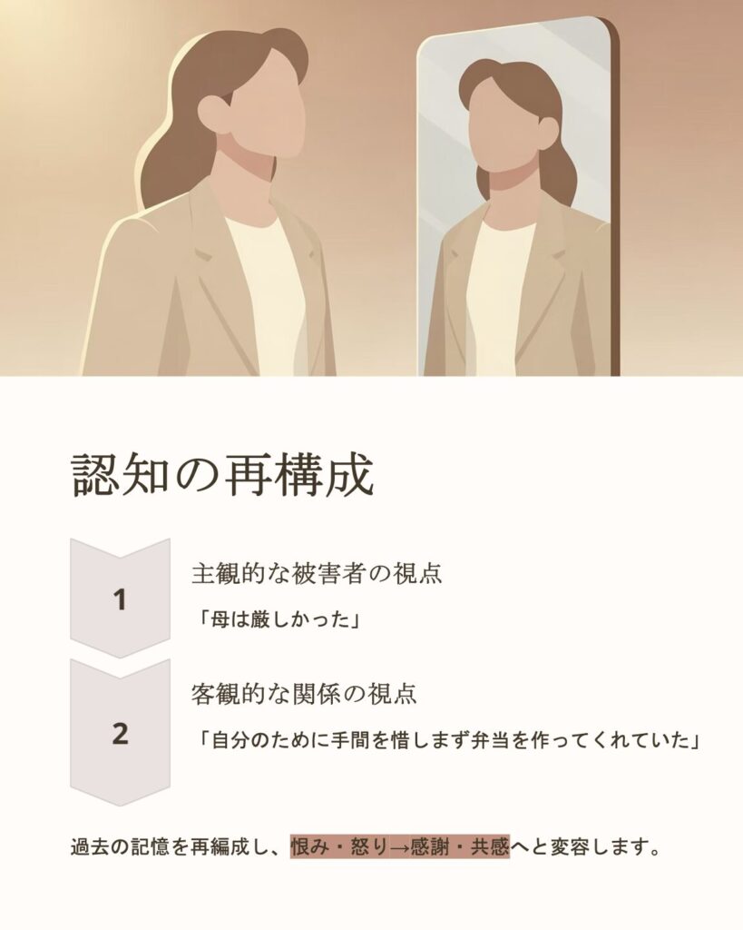 【中古】 内観療法の理論と実際 中古】 内観療法の理論と実際 3つのテーマで自分を変える / 岡田明