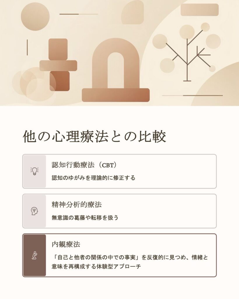 【中古】 内観療法の理論と実際 中古】 内観療法の理論と実際 3つのテーマで自分を変える / 岡田明